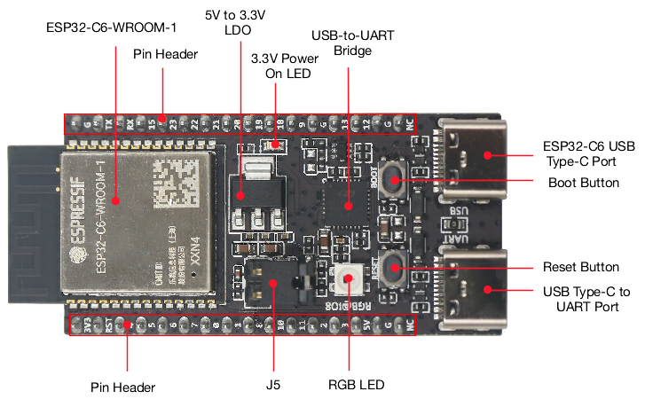 ESP32 C6 DevKitC 1 N8 IoT Boar - Home Automation Systems Diy ulasan dan harga