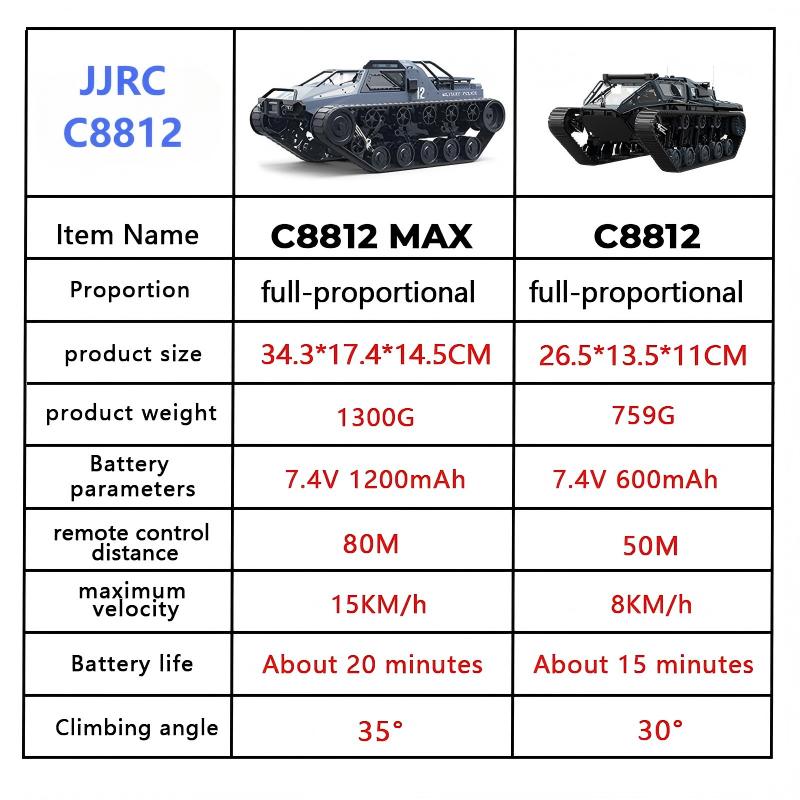 JJRC C8812/ C8812Max RC Crawle - Home Automation Tutorial ulasan dan harga